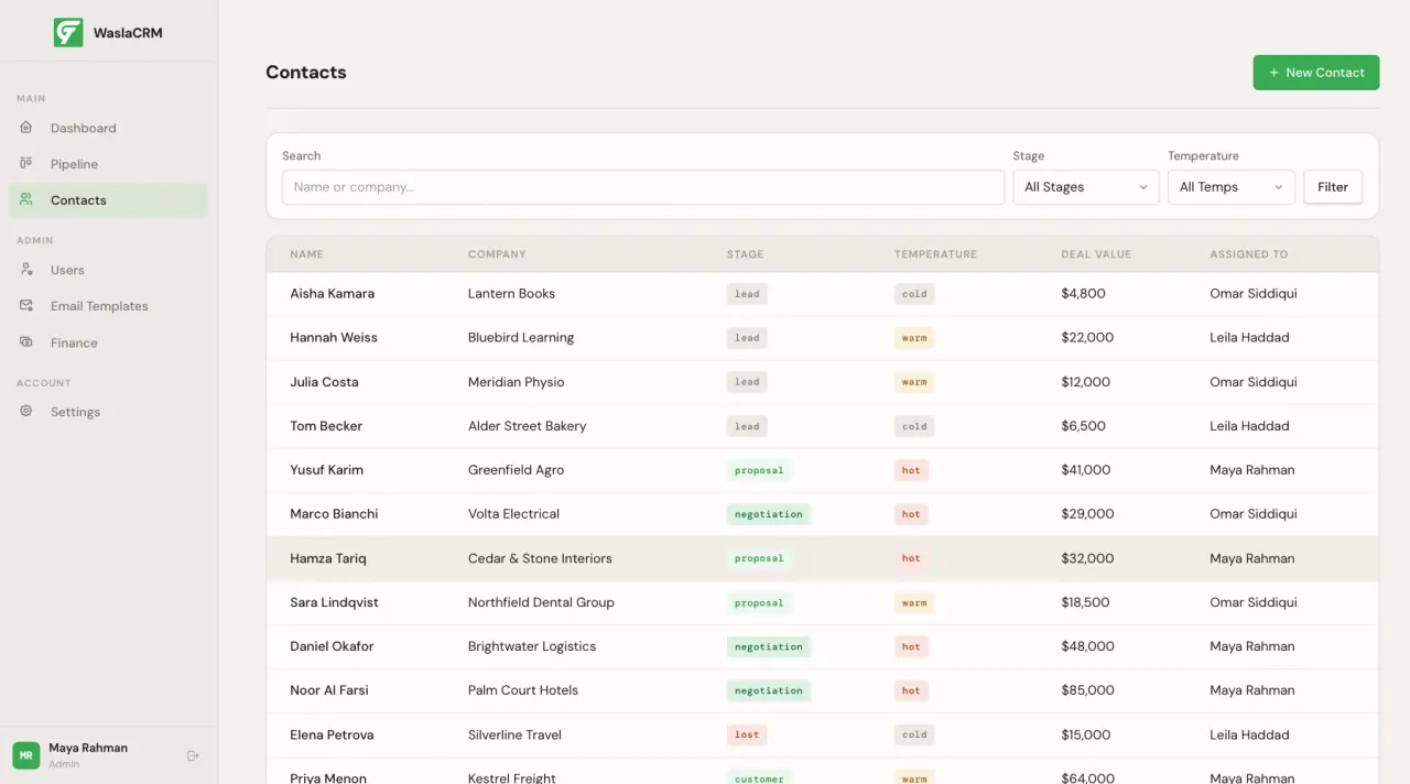 WaslaCRM contact list with company, stage, temperature, deal value and owner