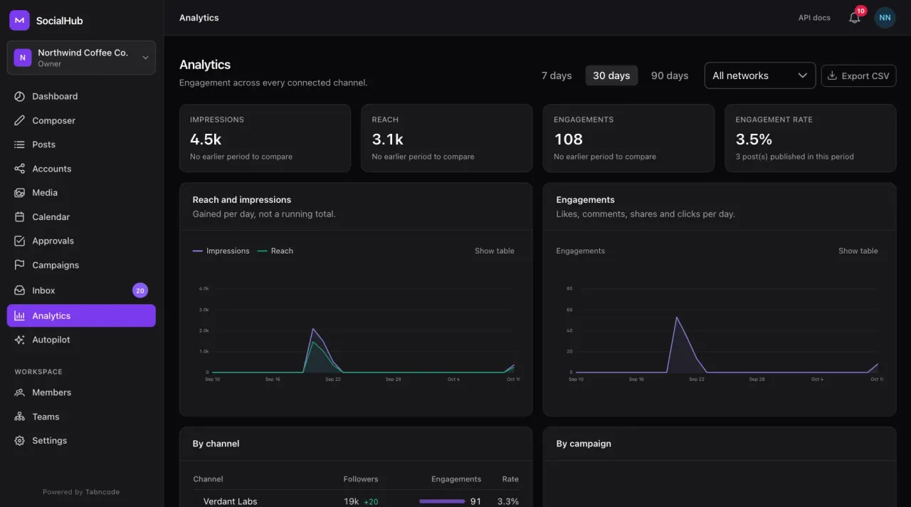 SocialHub analytics with impressions, reach, engagements and engagement rate over 30 days